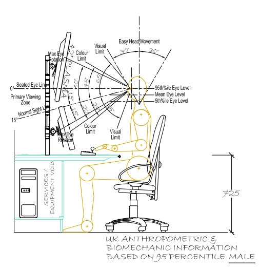 ergonomie