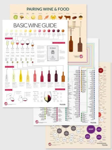 wine folly chart