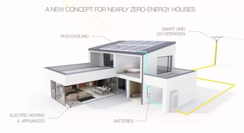 nZEB house