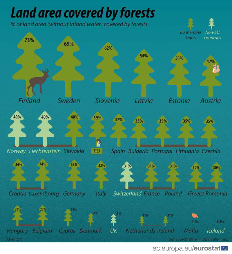 acoperirea tărilor cu paduri in EU
