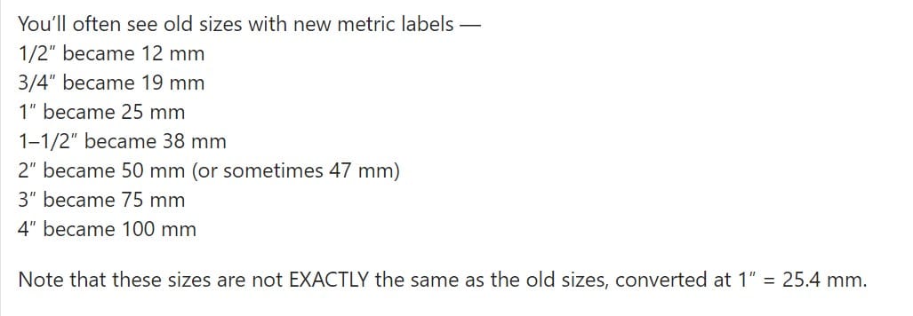 Conversii inch la mm