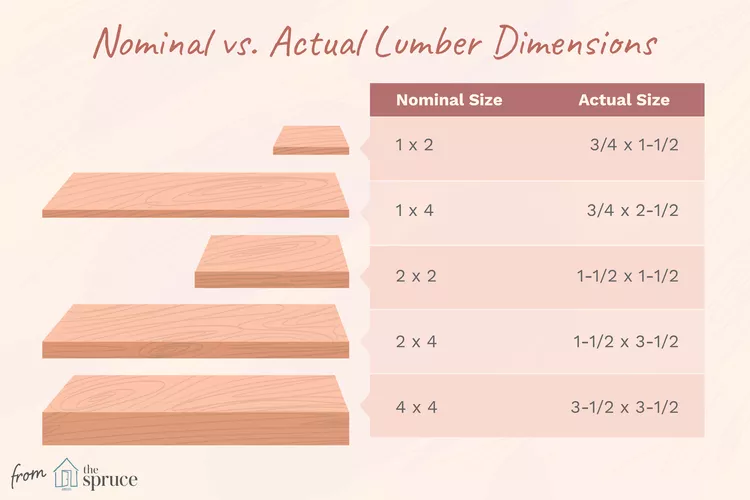 why-isnt-a-2x4-a-2x4-3970461_FINAL-5bb4b6b746e0fb002681e5a2